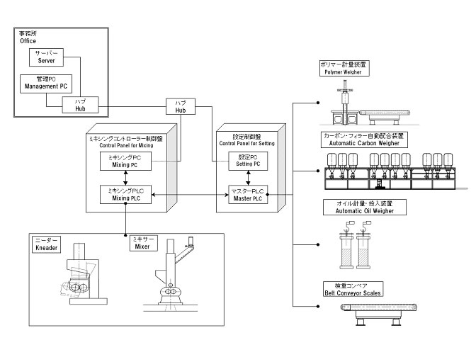 mixingsystem.jpg